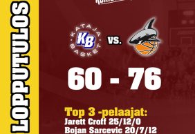 Kataja Basket – Korihait 60-76